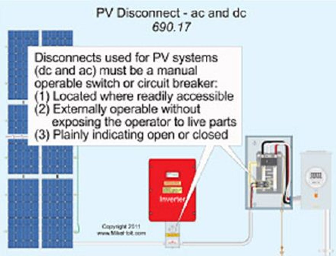 Pv dc disconnect switch