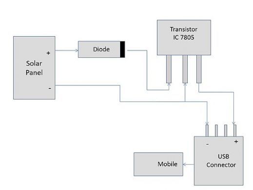 PV System Diagram with Blocking Diode