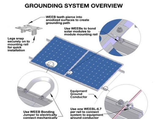 Why should I use Grounding WEEB on solar applications?