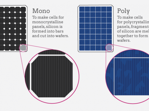 Monocrystalline vs. Polycrystalline solar panel 