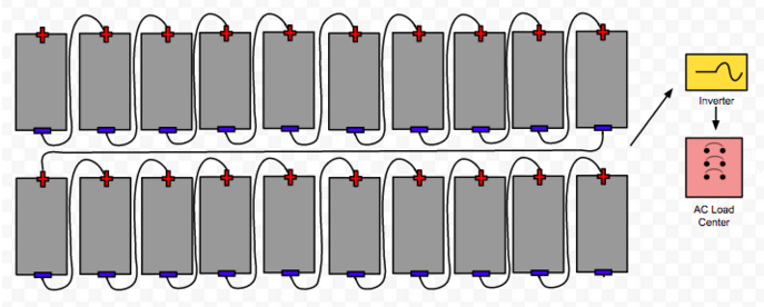 String of 20 Panels Diagram